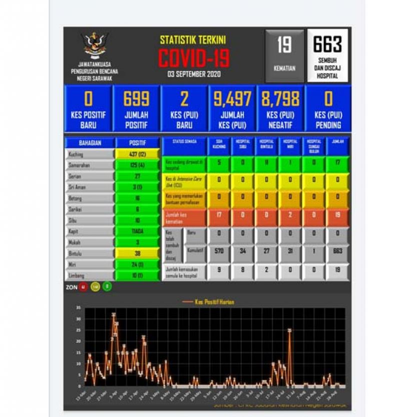 砂新冠肺炎数据表。