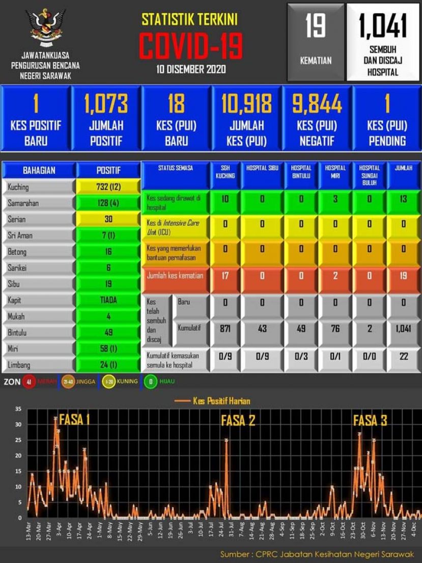 砂新冠肺炎确诊病例数据表。