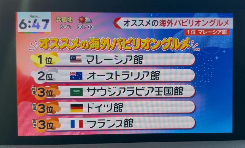 2025年大阪世界博览会的马来西亚馆美食成为&ldquo;世博美食&rdquo;第一名