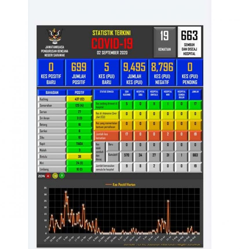 砂新冠肺炎数据表。
