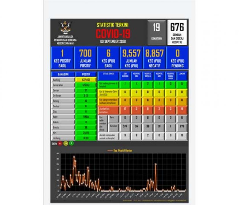 砂新冠肺炎数据表。