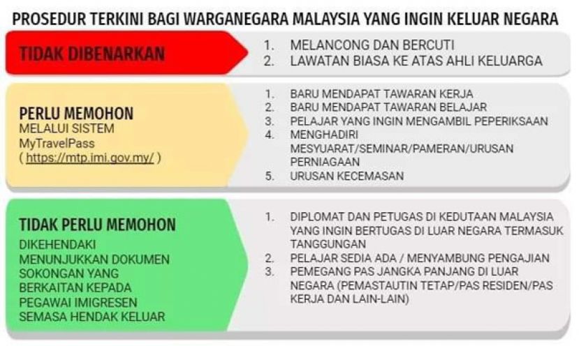 在5种情况下，大马公民被允许申请出境，包括获得新工作、新生入学、参与考试、出席会议或办公，以及处理紧急事务。
