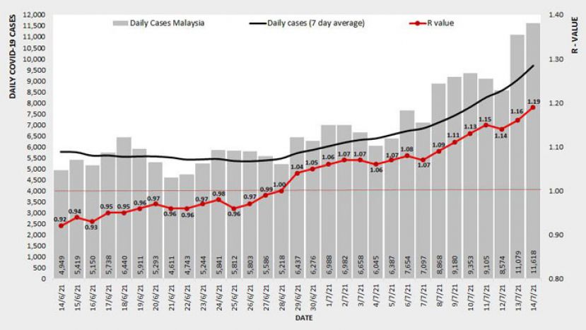 《新冠肺炎》全国基本传染数升至1.19