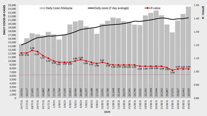 《新冠肺炎》全国基本传染数维持1.02