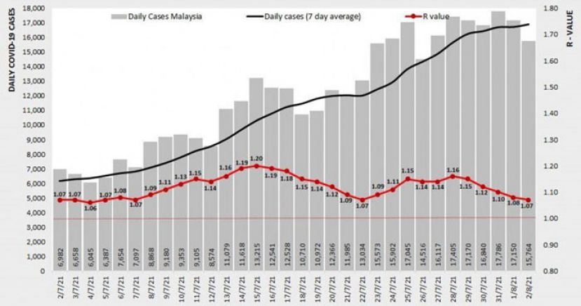 《新冠肺炎》全国基本传染数1.07