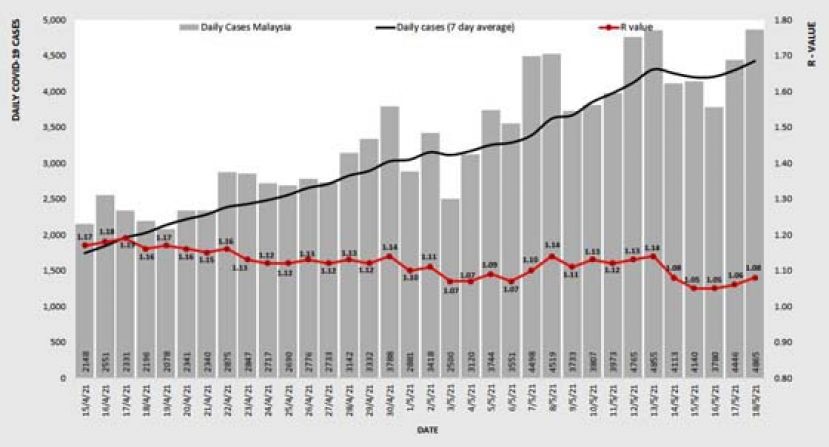 《新冠肺炎》国内基本传染数升至1.08