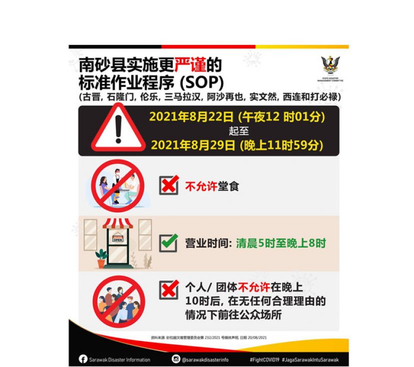砂拉越南区执行更严格标准作业程序。