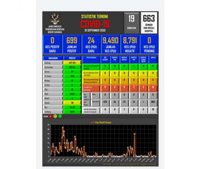 砂新冠肺炎数据表。