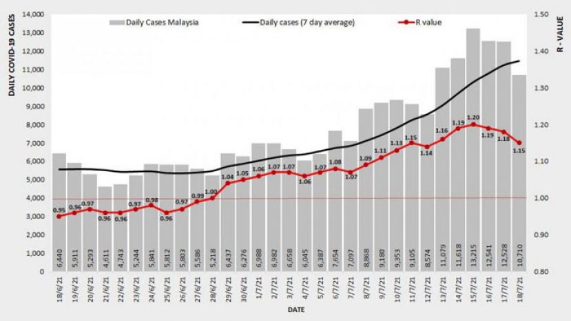 《新冠肺炎》全国基本传染数降至1.15