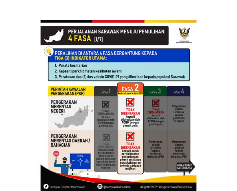 砂从7月14日起进入国家复苏计划第二阶段。