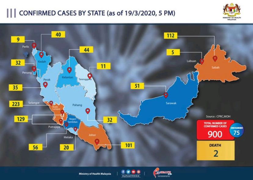 大马累积新冠肺炎确诊病例分布图。 