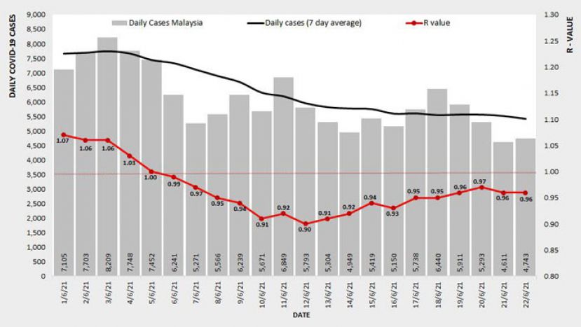 《新冠肺炎》我国基本传染数维持0.96