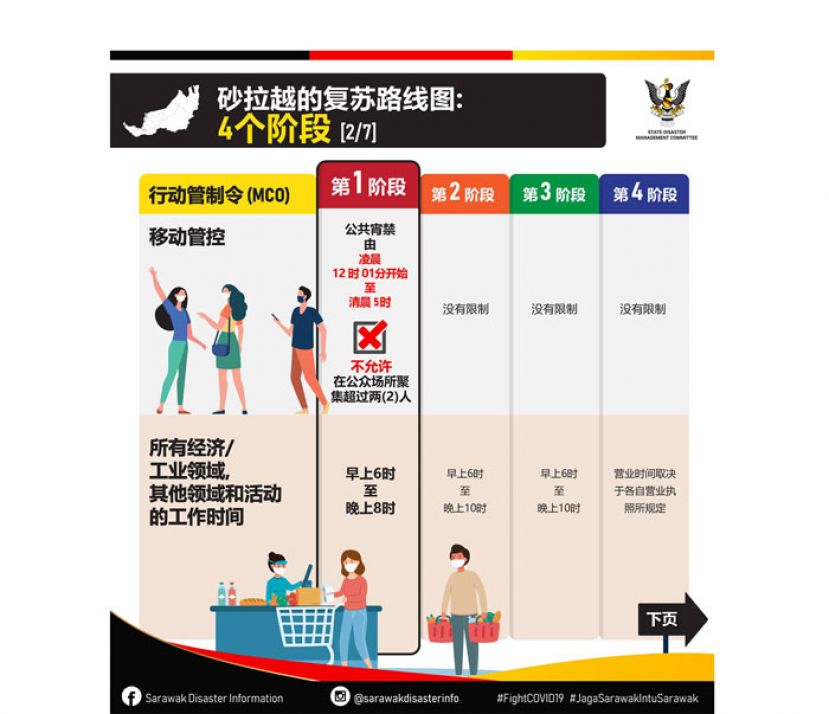 砂拉越&ldquo;复苏路线图&rdquo;。