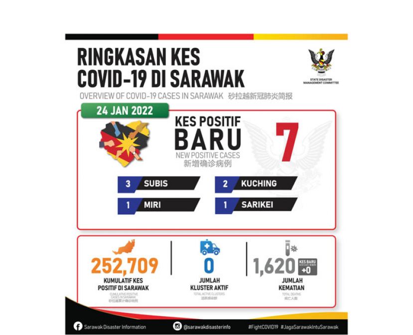 砂新冠肺炎确诊病例数据表。