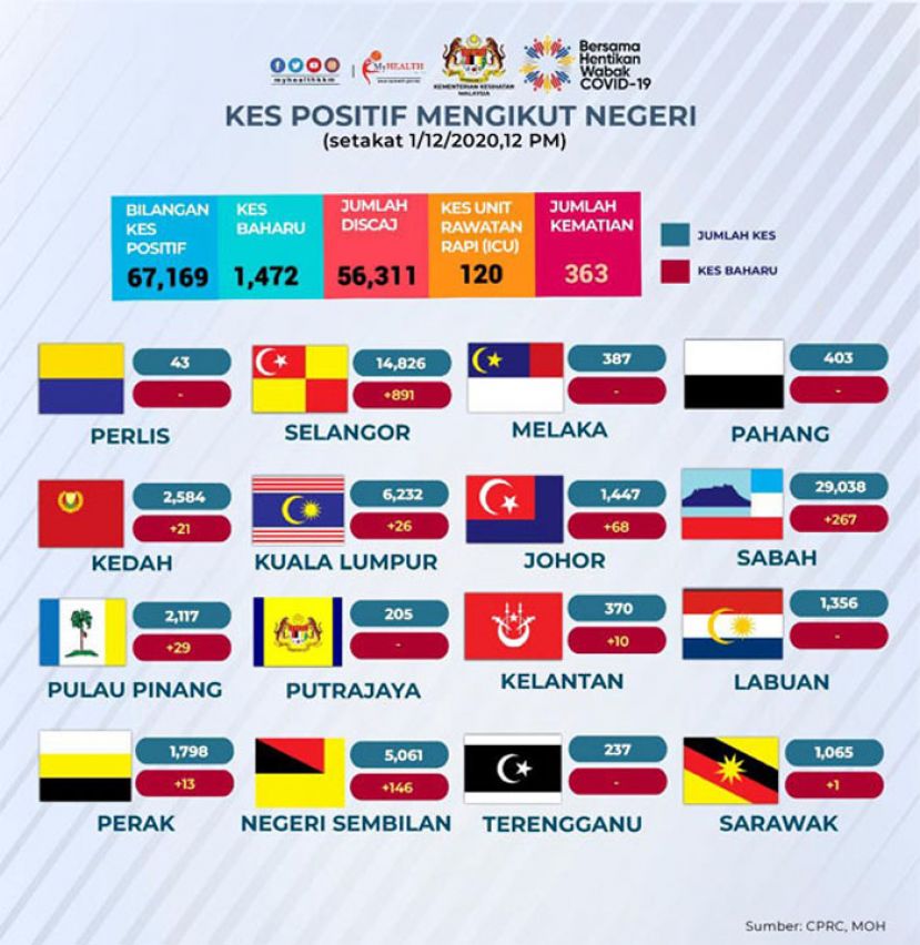 全国各州周二新增确诊病例图表。