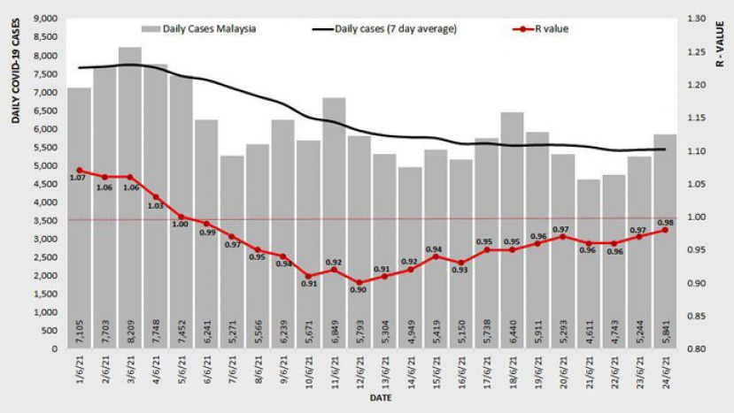 《新冠肺炎》全国基本传染数0.98