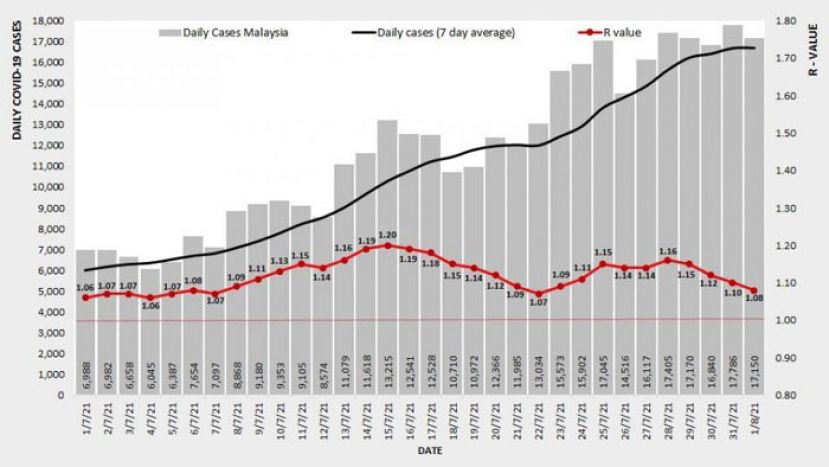 《新冠肺炎》全国基本传染数1.08