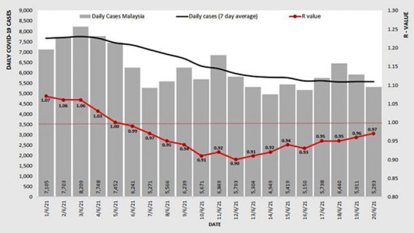 《新冠肺炎》全国基本传染数0.97