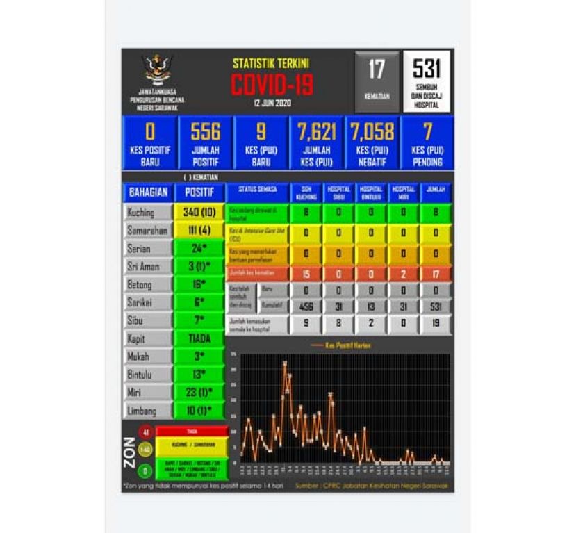 砂新冠肺炎病例最新数据表。
