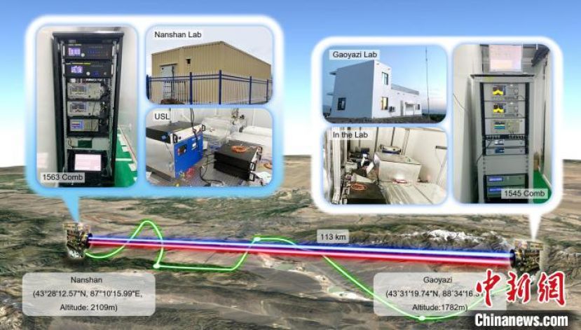 ●百公里高精度时频传递实验示意图。
