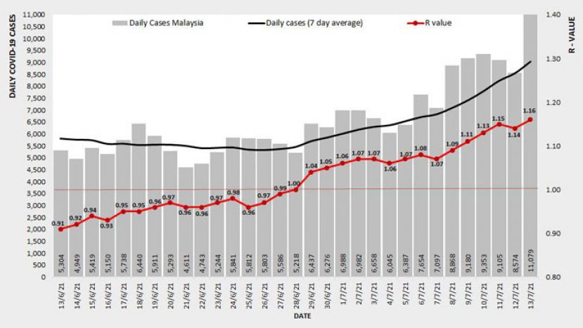 《新冠肺炎》全国基本传染数升至1.16
