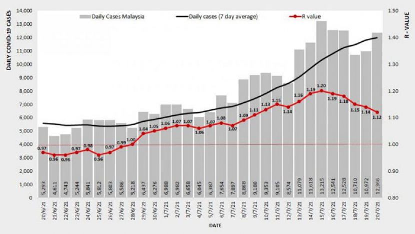 《新冠肺炎》全国基本传染数降至1.12