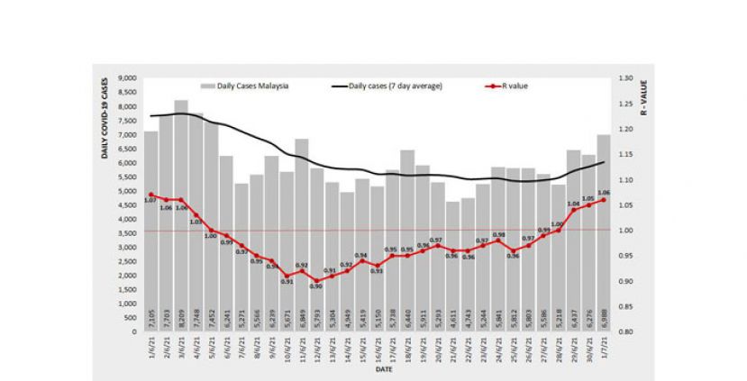 《新冠肺炎》全国基本传染数升至1.06