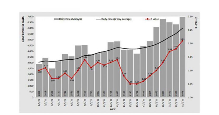《新冠肺炎》全国基本传染数飚升至1.21