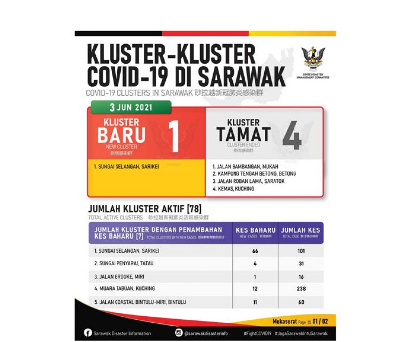 101长屋居民染疫　泗 Sungai Selangan 封村两周