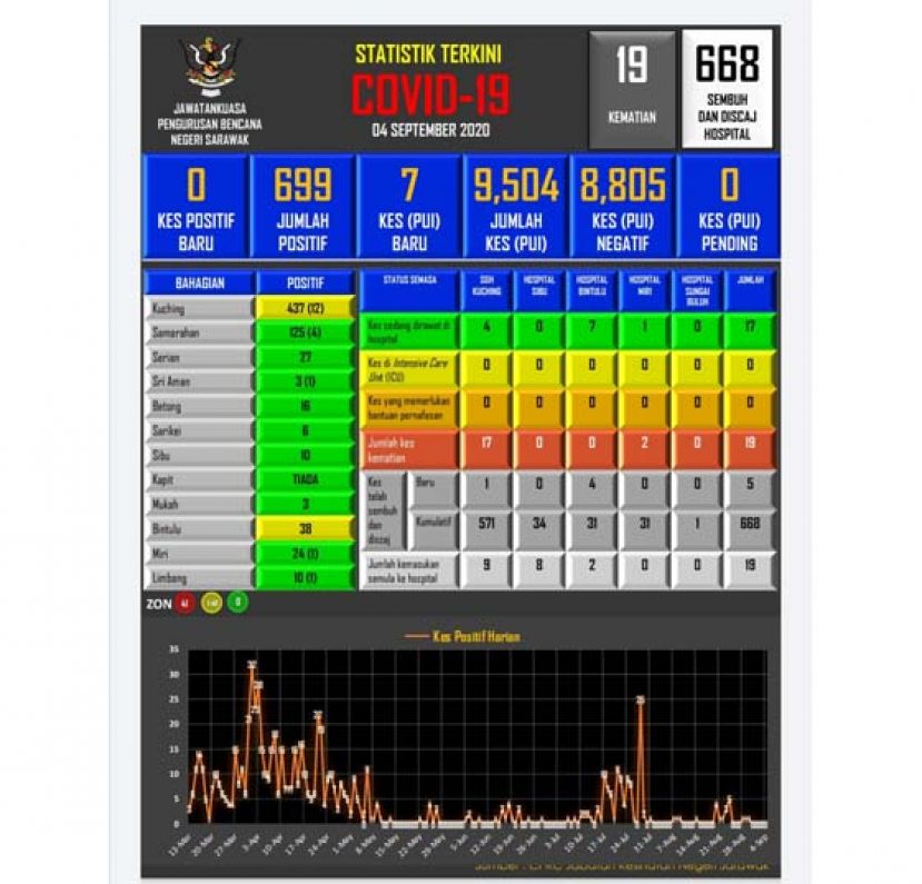 砂新冠肺炎数据表。