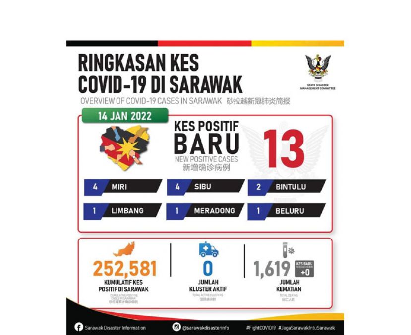 砂新冠肺炎确诊病例数据表。