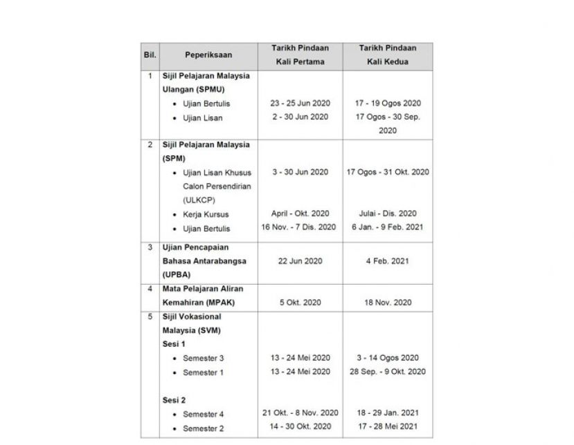 政府考试时间表出炉　SPM延至明年1月