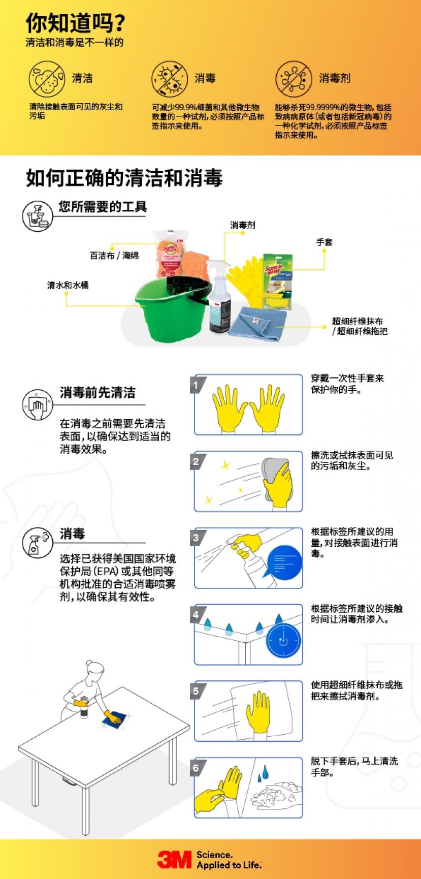 来自专家的温馨贴士：您的清洁方法可能错了