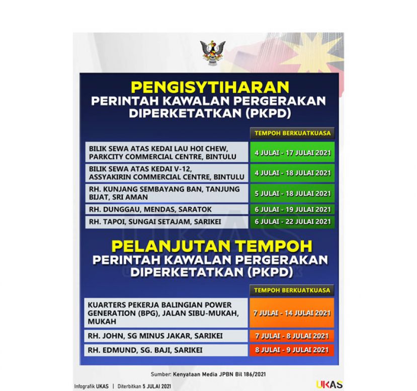 砂灾难管理委员会落实加强式行动管制令的地区。