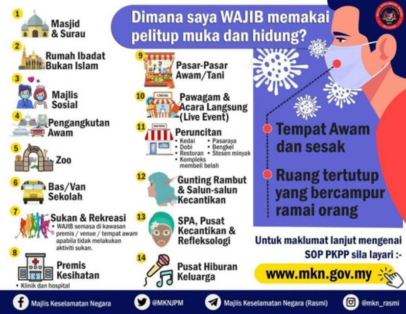 大马国家安全理事会列明14个公共场合，民众需戴口罩。