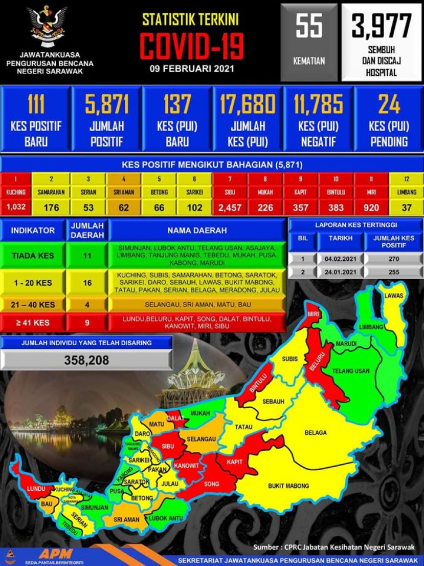 砂拉越新冠肺炎确诊病例数据表。