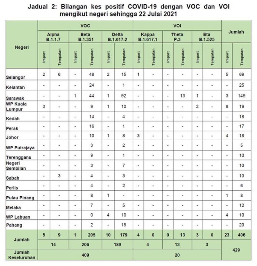 变种病毒株在国内的传播有上升的趋势。