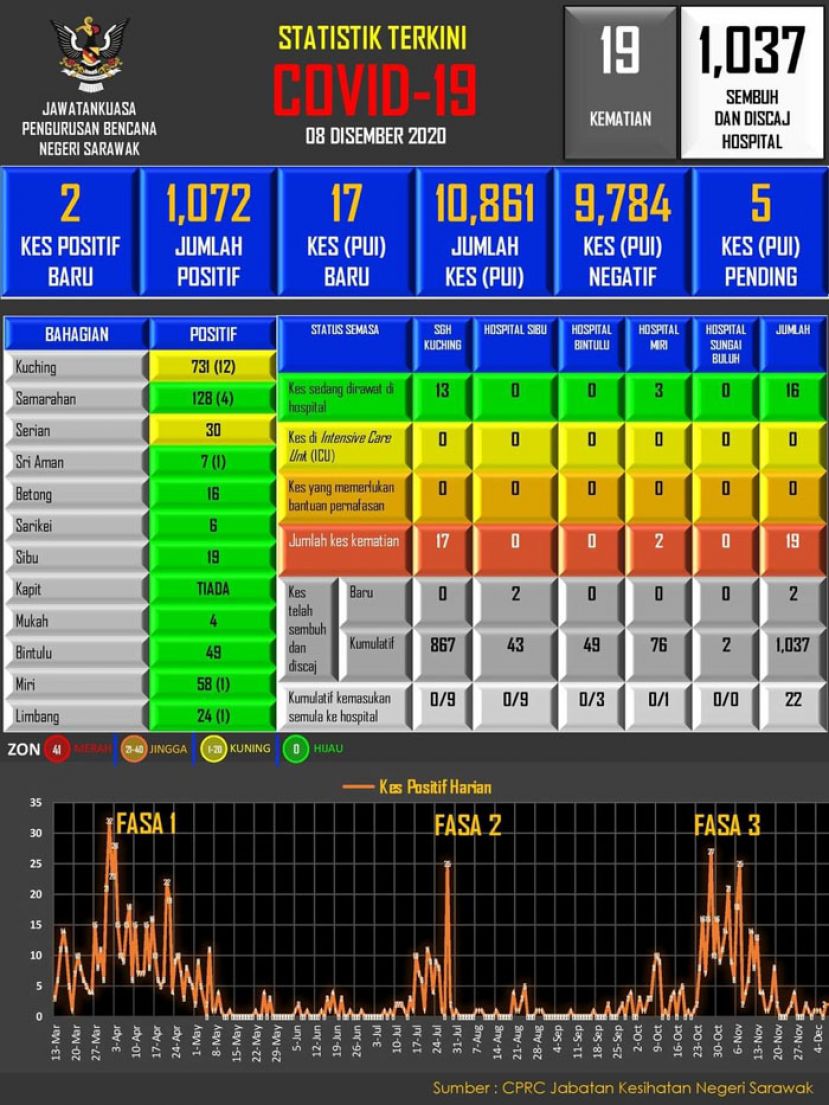 砂新冠肺炎确诊病例数据表。