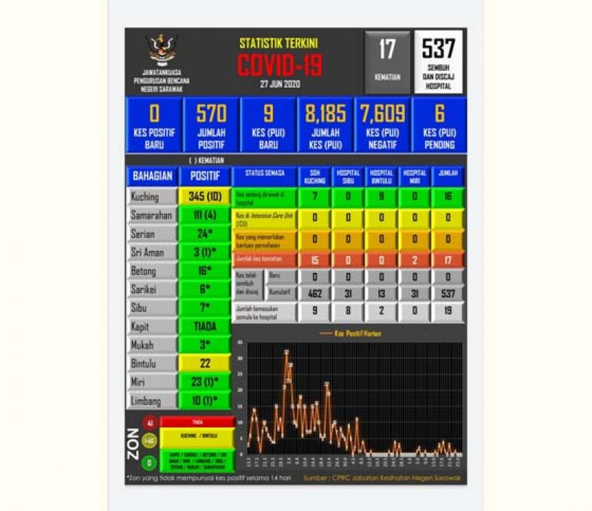 《砂新冠肺炎》新增再挂&ldquo;0&rdquo;