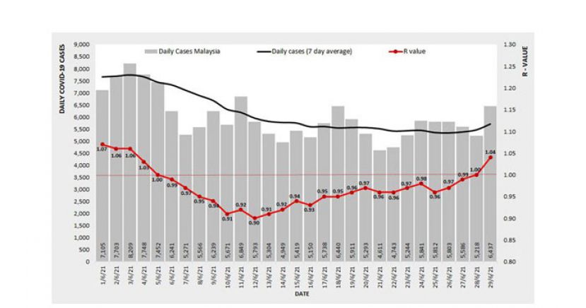 《新冠肺炎》全国基本传染数升至1.04