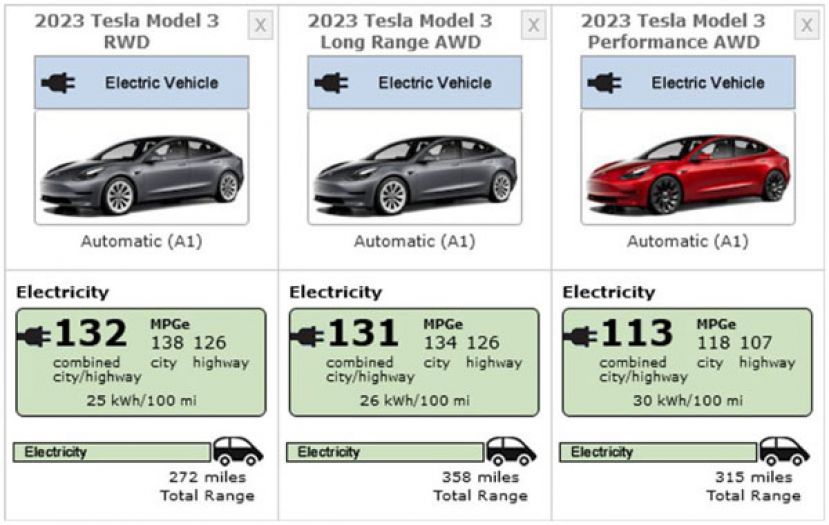 特斯拉2023款的Model 3预计今年上市。