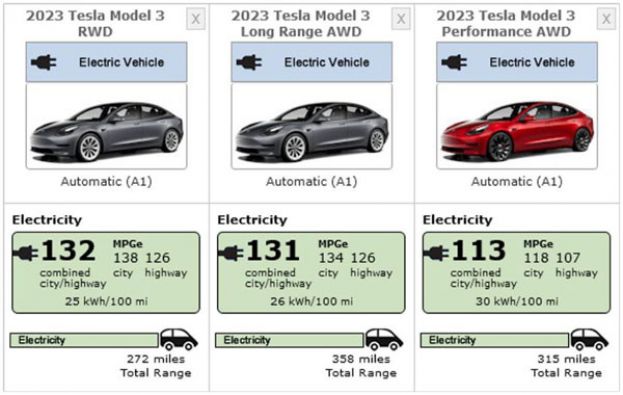 特斯拉2023款的Model 3预计今年上市。