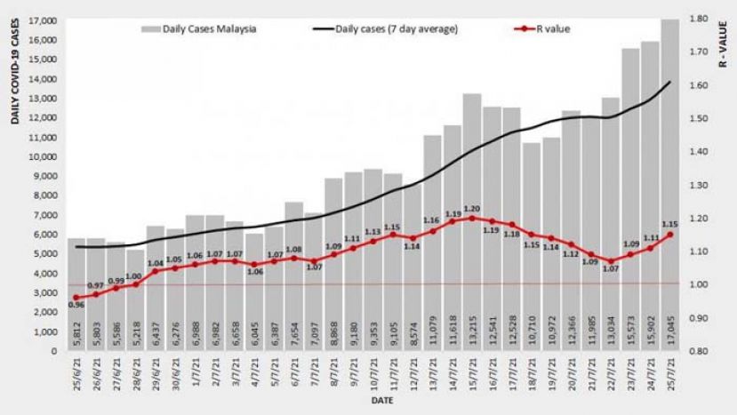 《新冠肺炎》全国基本传染数上升至1.15