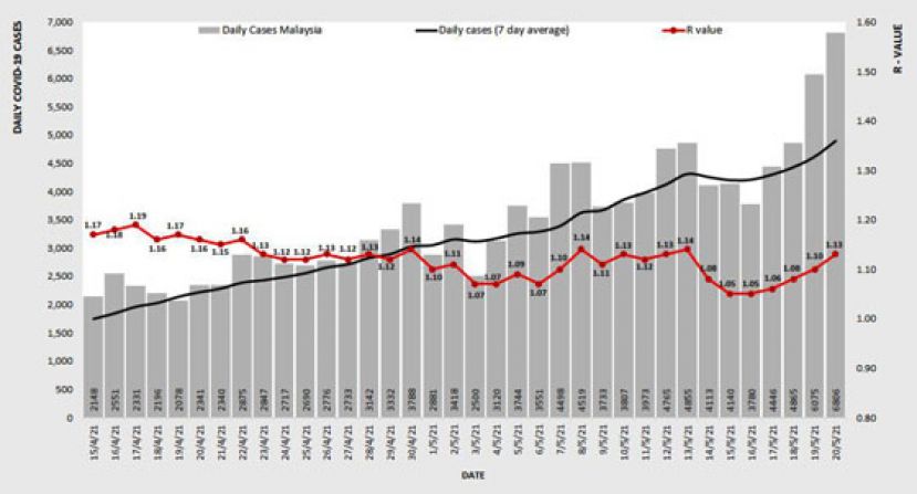 《新冠肺炎》全国基本传染数再升至1.13
