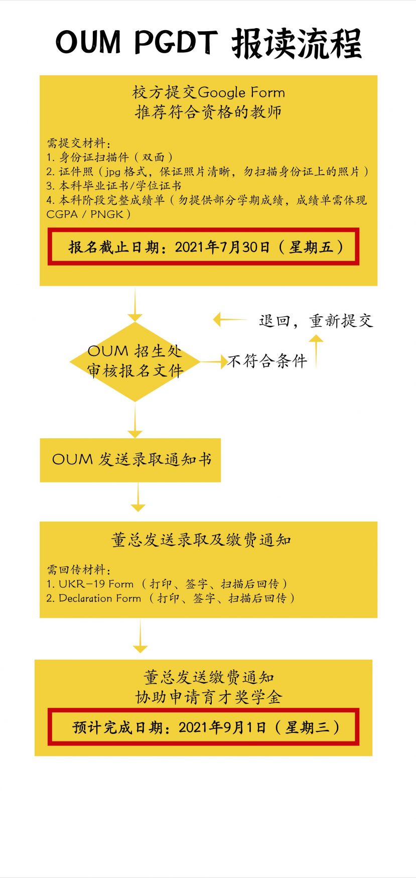 获育才基金资助 董总与开放大学(OUM)联办独中教专课程 今起开放招生