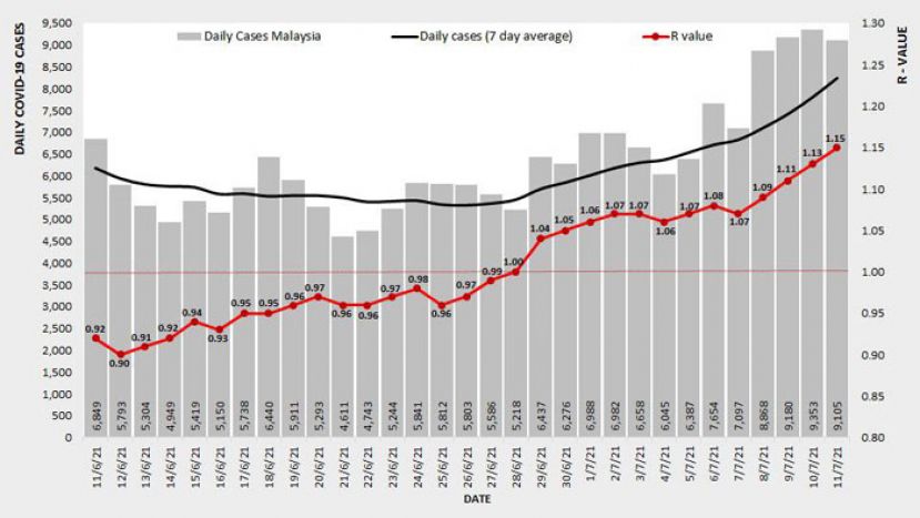 《新冠肺炎》全国基本传染数升至1.15