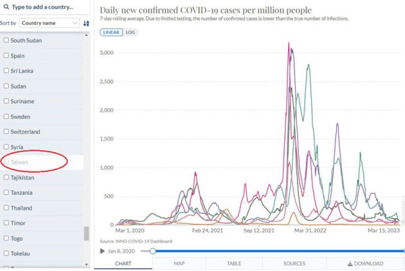 WHO的&ldquo;数据看世界&rdquo;中，台湾又遭并入中国。