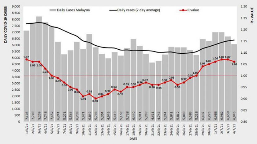 《新冠肺炎》全国基本传染数1.06