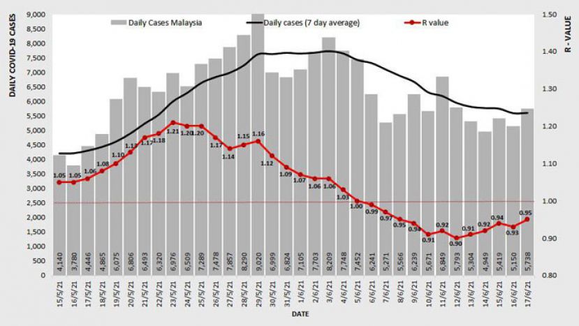 《新冠肺炎》全国基本传染数0.95