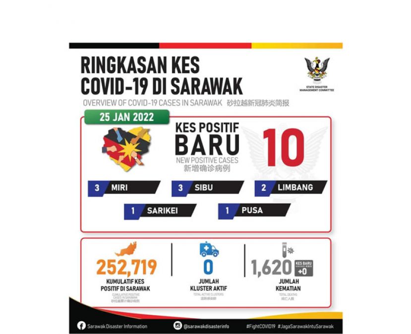 砂拉越新冠肺炎确诊病例数据表。